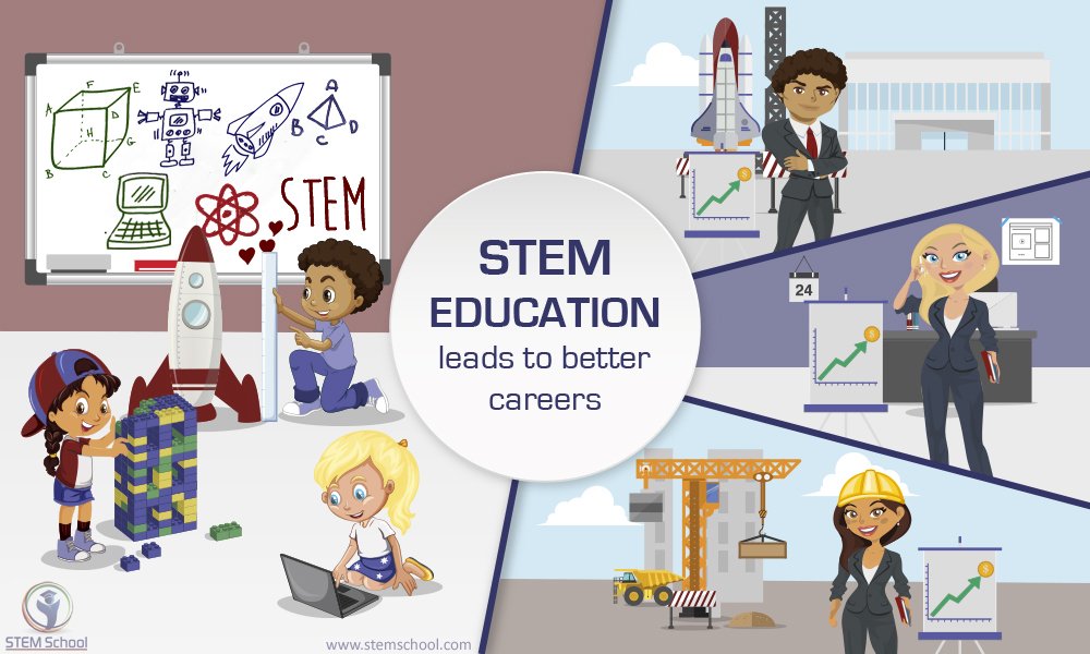 What Is STEM Education STEM Definition And Meaning